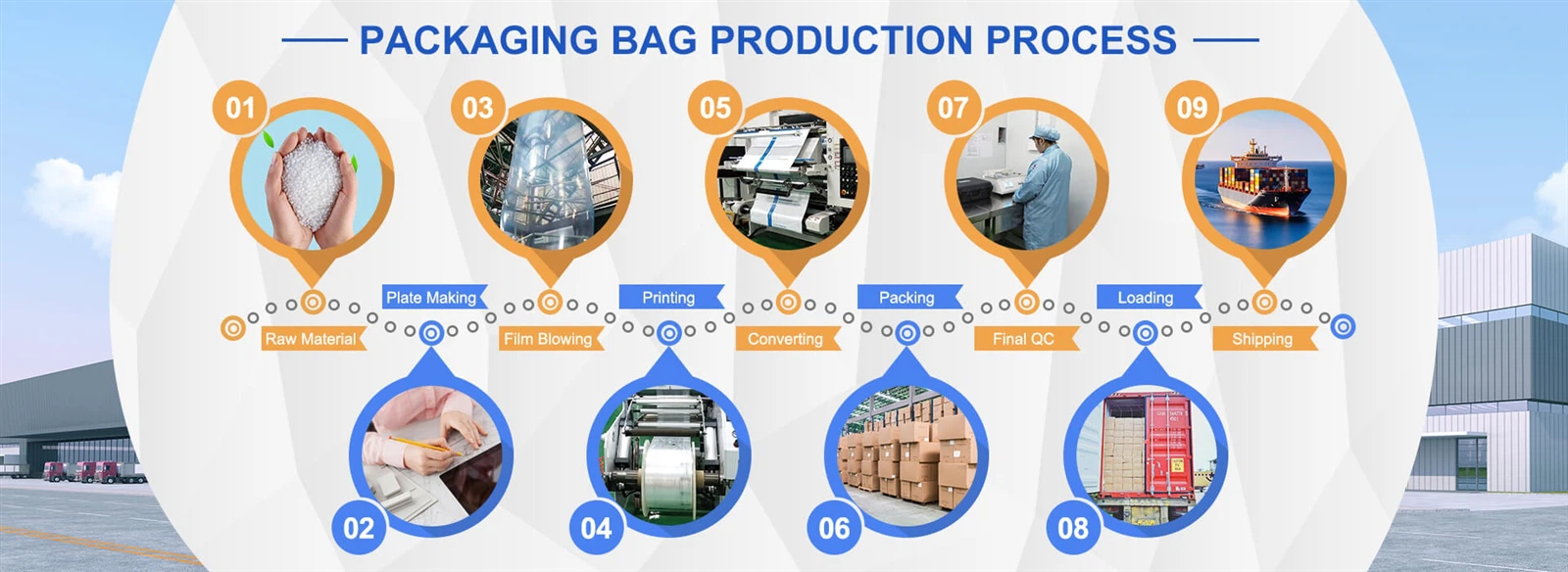Packaging bag production process Packaging bag production process